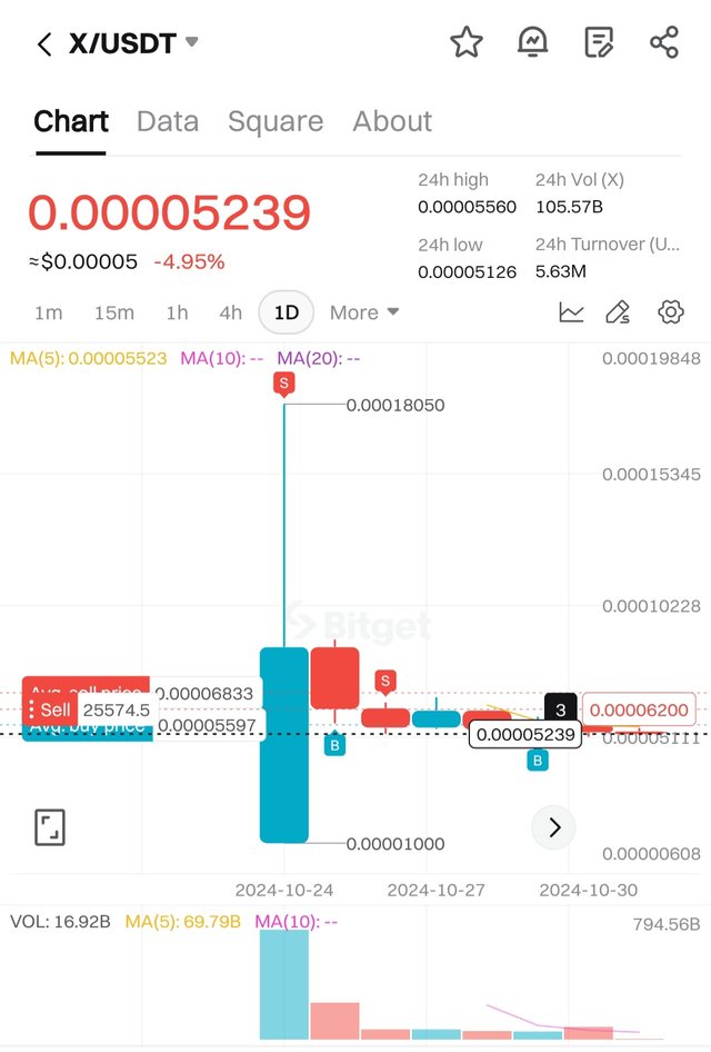 Screenshot_20241031_104926_Bitget.jpg