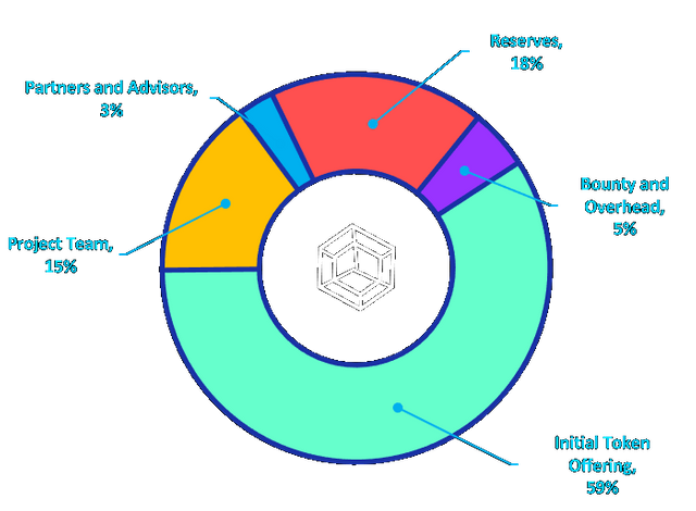 tokenallocation.png