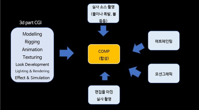 01_합성의 역할.jpg