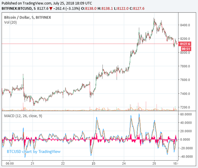 bitcoin-price-btc-july25.png