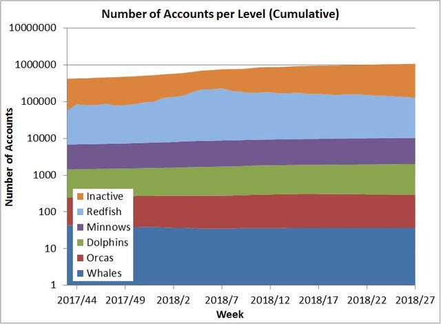 Number of Accounts per Level_Log.jpg
