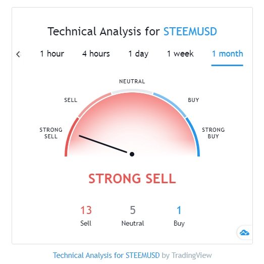 Steem-technical-analysis.jpg