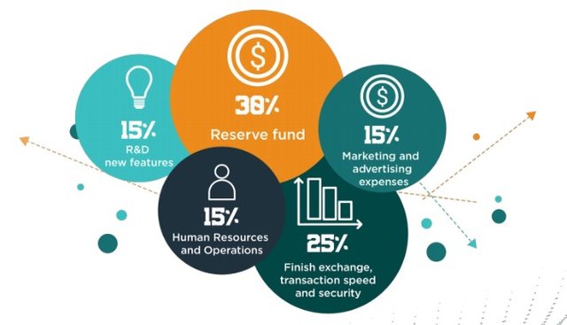 Fund Distribution.jpg