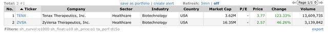 Top Gainers_2023.02.02.jpeg