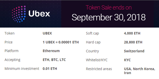 Ubex - Token sale.png