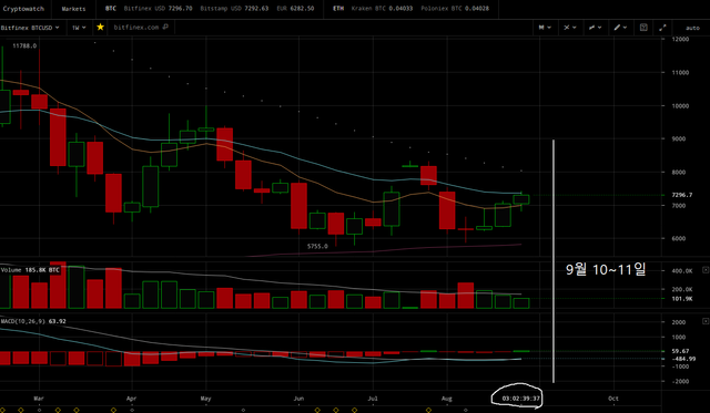 20180903_해외비트코인_1W.png