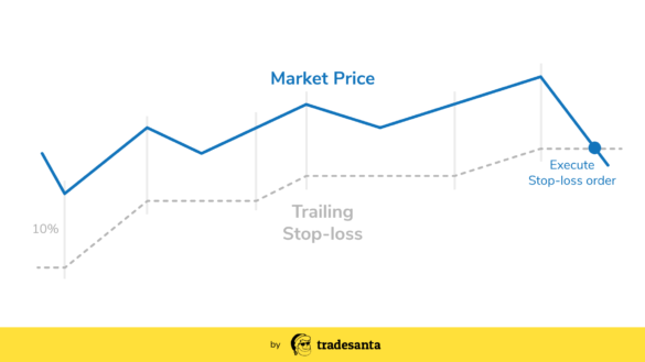 stop-loss-585x329.png