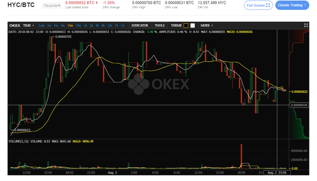 FireShot Pro Screen Capture #006 - '0_00000652 BTC-HYC_BTCbitcoin price chart,usd to btc, bitcoin price today I OKEx' - www_okex_com_market_product=hy.png