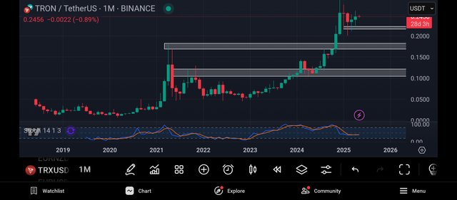 Screenshot_2025-05-03-22-29-21-512_com.tradingview.tradingviewapp.jpg