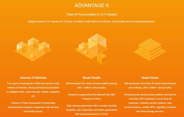 Blockcloud-Advantages-3.jpg