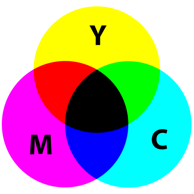 CMYK-Model..png