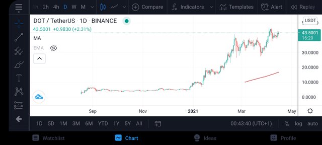 Screenshot_20210416-004342_TradingView.jpg