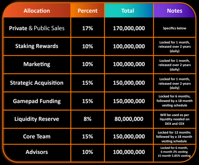 tokenallocation2.PNG