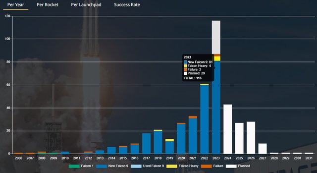 SpaceX Financial.jpg