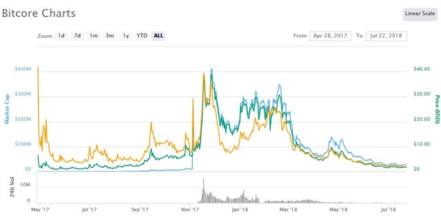 Bitcore-Price-Charts.jpg