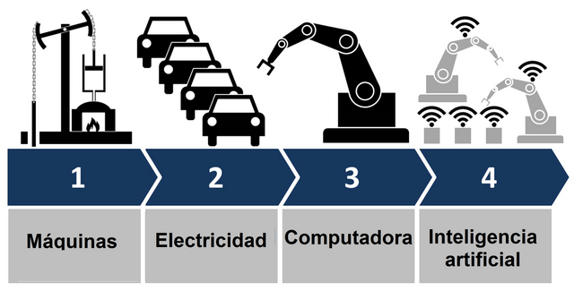 Revoluciones experimentadas en la industria.png