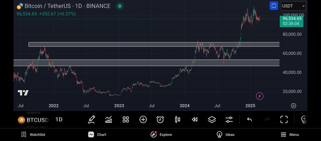 Screenshot_2025-02-22-22-23-56-865_com.tradingview.tradingviewapp.jpg