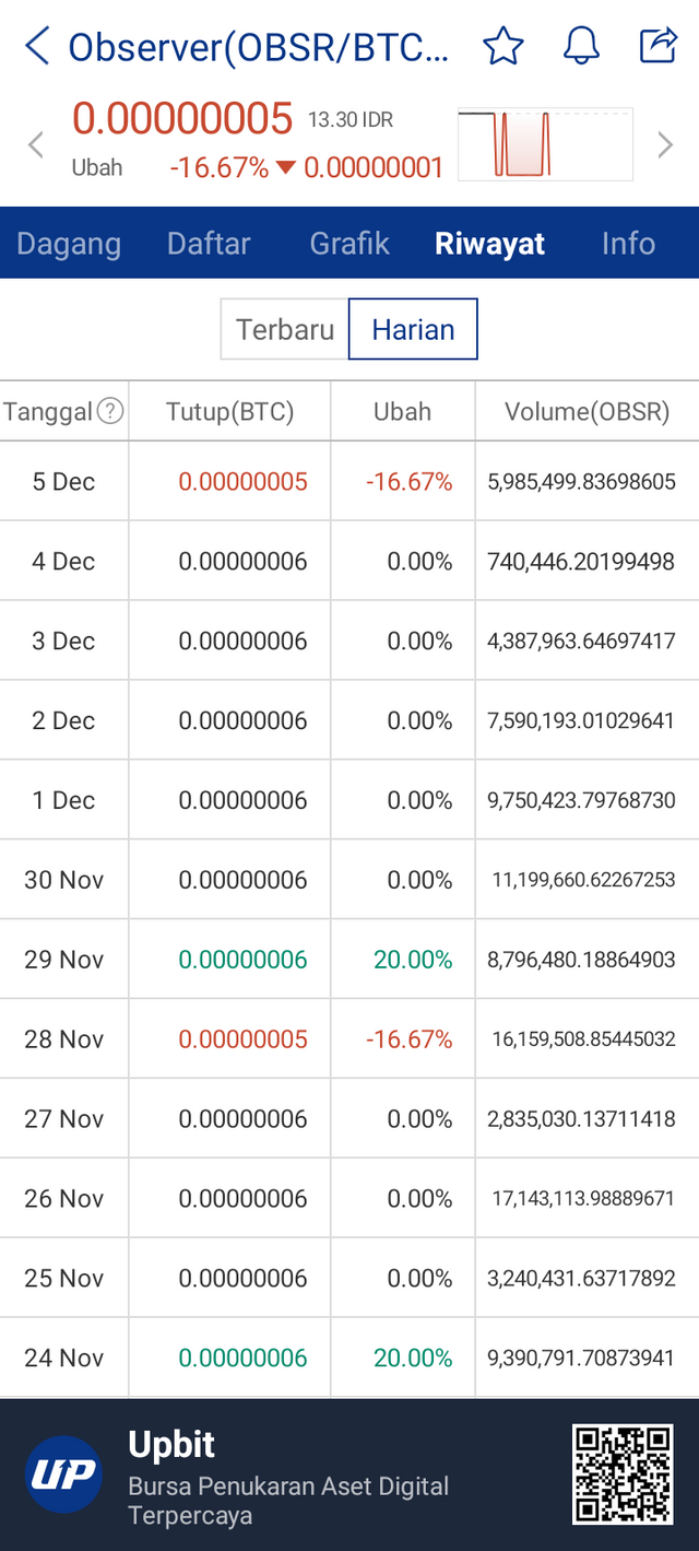 upbit_captured_1670244281256.png