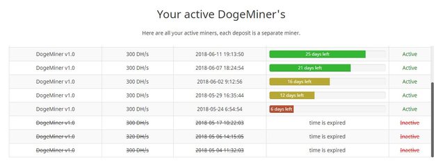 My-Active-DogeMiners-Free-Dogecoin-Cloud-Mining-Image-2.JPG