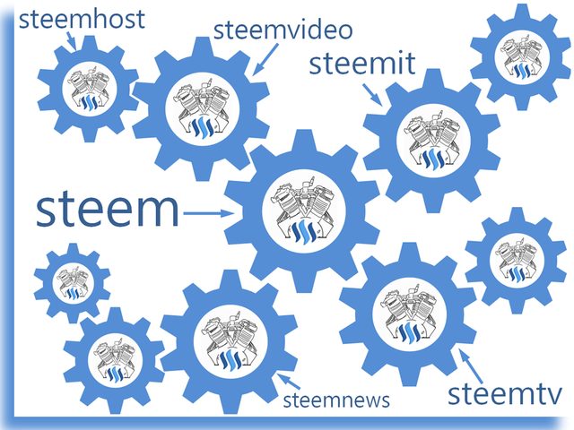 The-scalability-of-STEEM-and-STEEMIT-1.png
