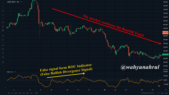 Nomor 5 (False Sinyal Trend Divergence).png