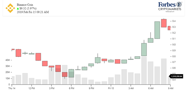 Chart_BNB_Binance Coin.png