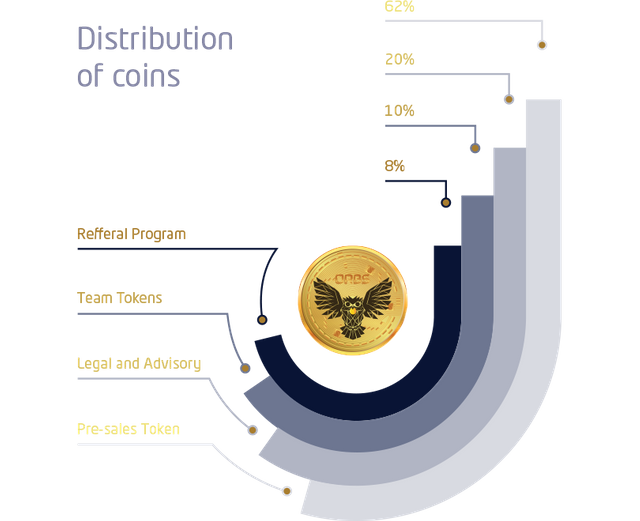 orbis-distribution-coins.png