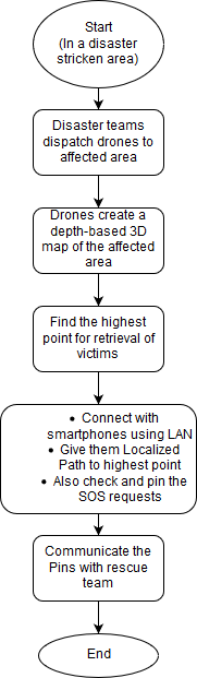 Flowchart Meishu.png