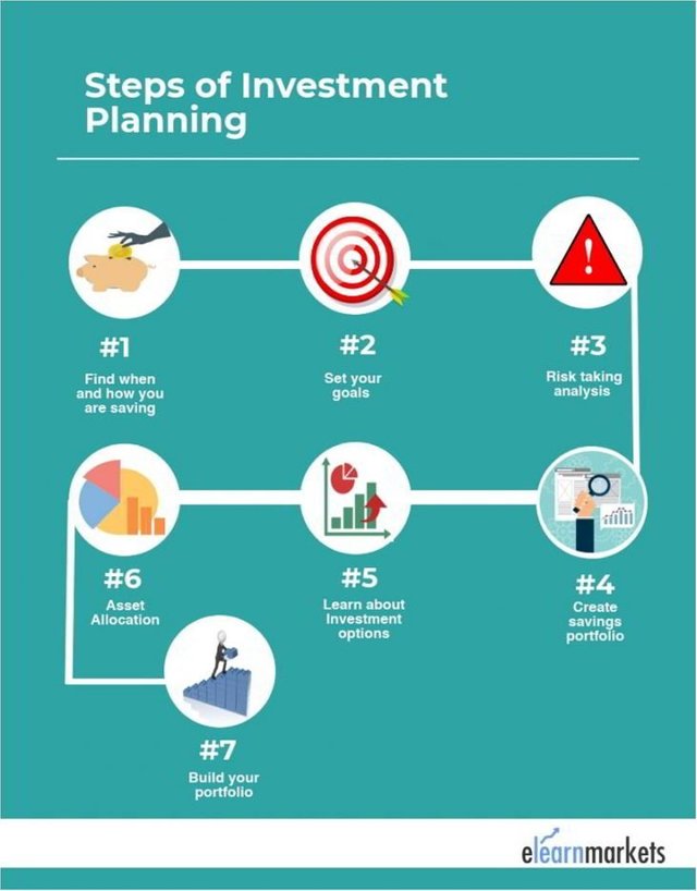 steps-of-investment-planning-730x933.jpg