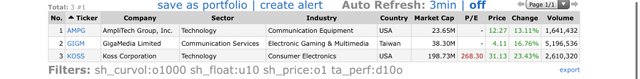 Top-Gainers_2021.03.12.jpg