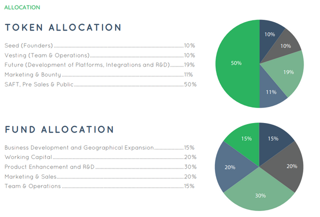 cgcx token allocation (1).PNG