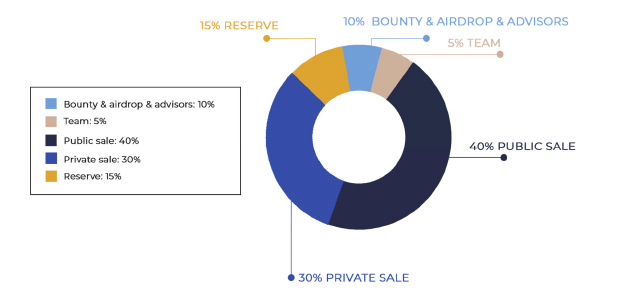 token distri (1).png