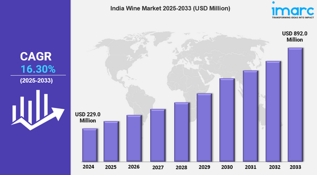 india wine market.png