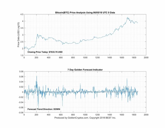 6_5_2018_Bitcoin_7D.jpg