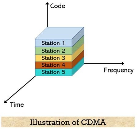 CDMA-approach.jpg