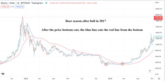 bitcoin analysis-5.jpg