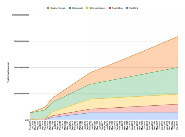 aptos-increased-fivefold-in-month_4.jpg