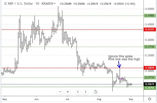 Aug31XRP.JPG