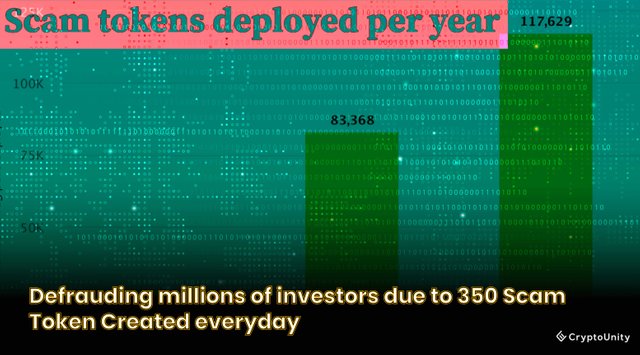 Defrauding millions of investors due to 350 Scam Token Created everyday.jpg