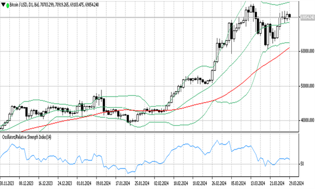 BTCUSD 30 03 2024 D1.png