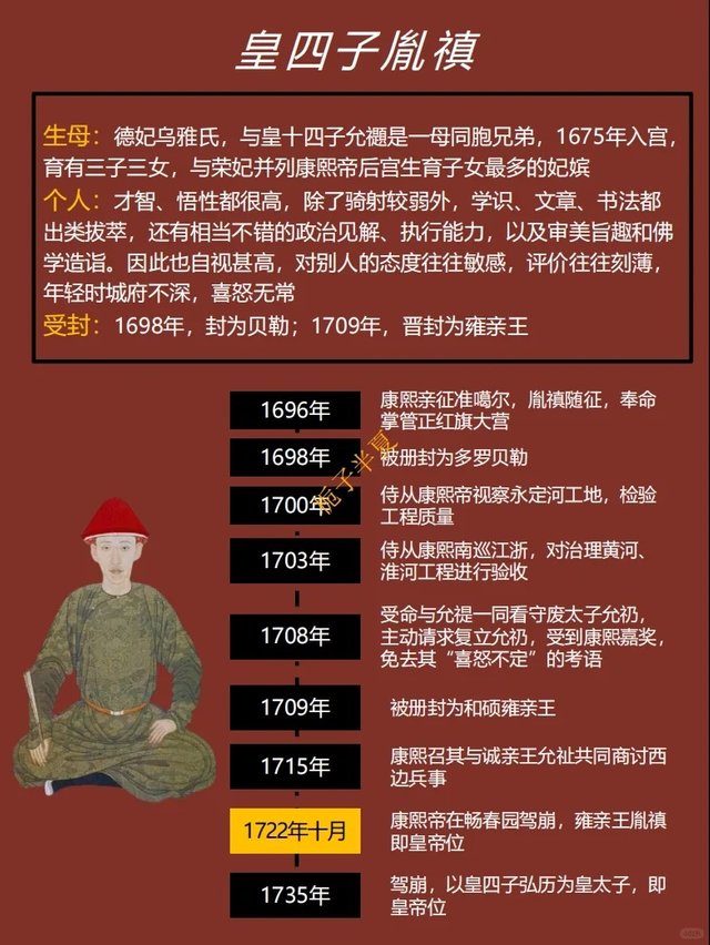 《九王夺嫡》：夺嫡成员大事录及康熙教子误区_5_栀子半夏_来自小红书网页版.jpg