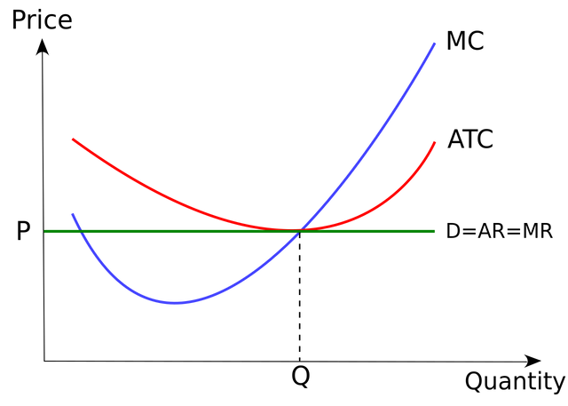 Economics_Perfect_competition.png