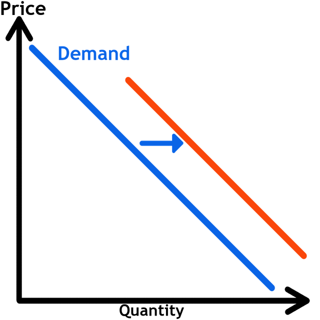 Demand-Shift.png