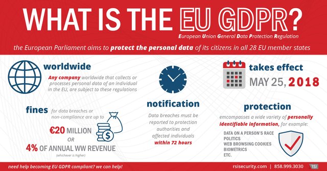 what is eu-gdpr-infographic-rsi.jpg