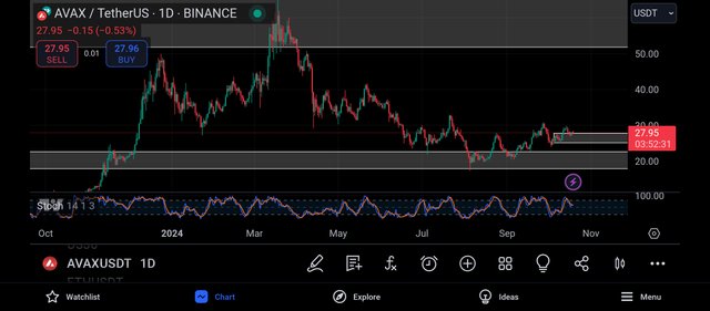 Screenshot_2024-10-19-21-07-30-538_com.tradingview.tradingviewapp.jpg
