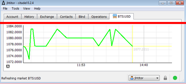 market_chart.png