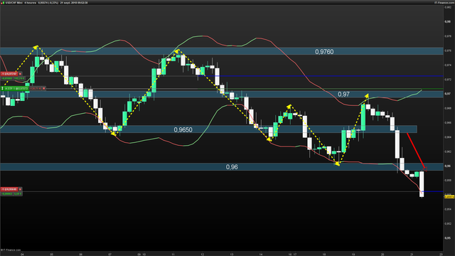 USDCHF-4-heures.2018_21_09.png