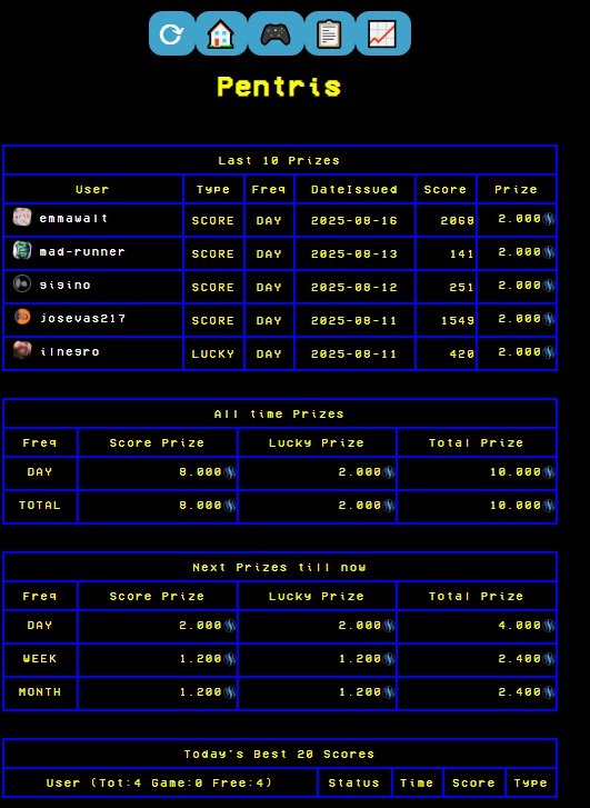 leaderboard_week.jpg