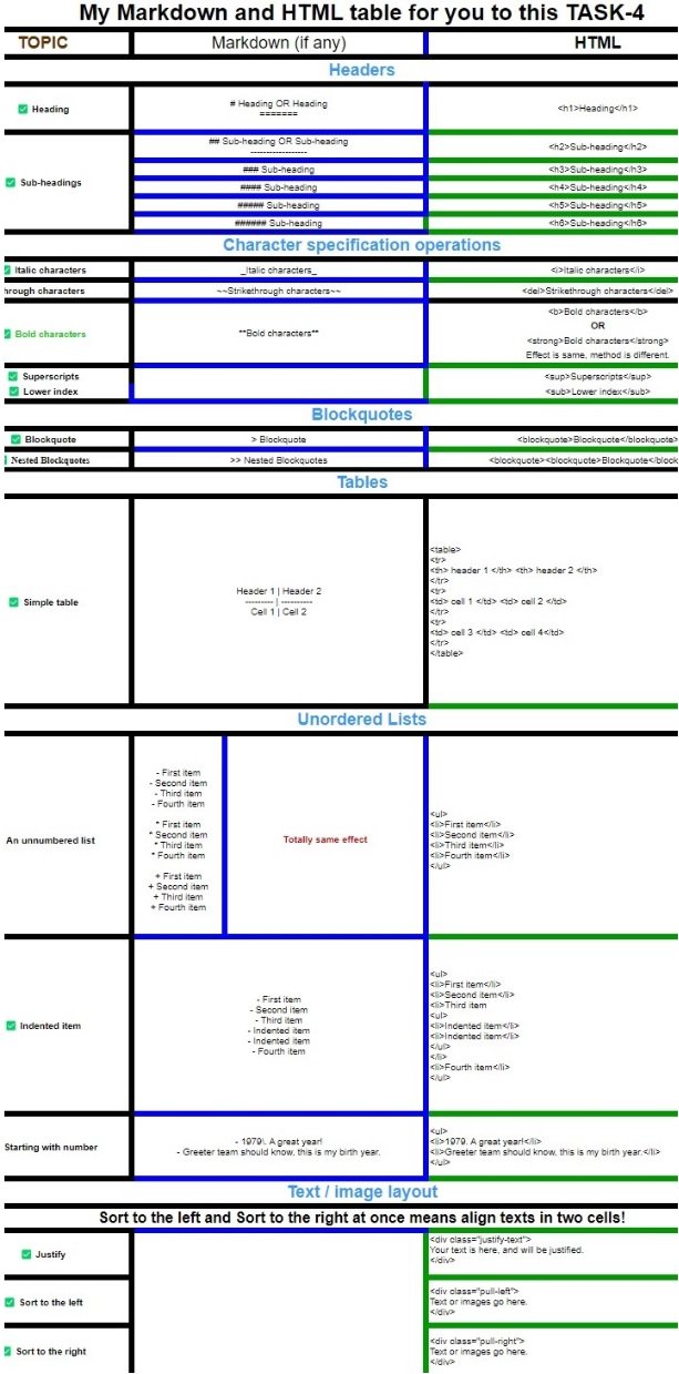 markdown-html-table-created-by-GastroCrutch.jpg