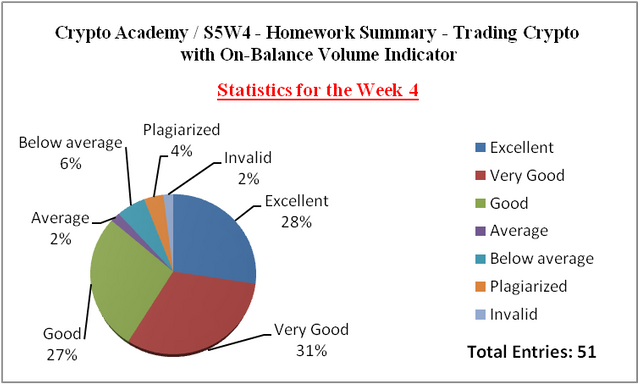 Summary Week 41.png